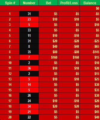 roulette machine number sequence